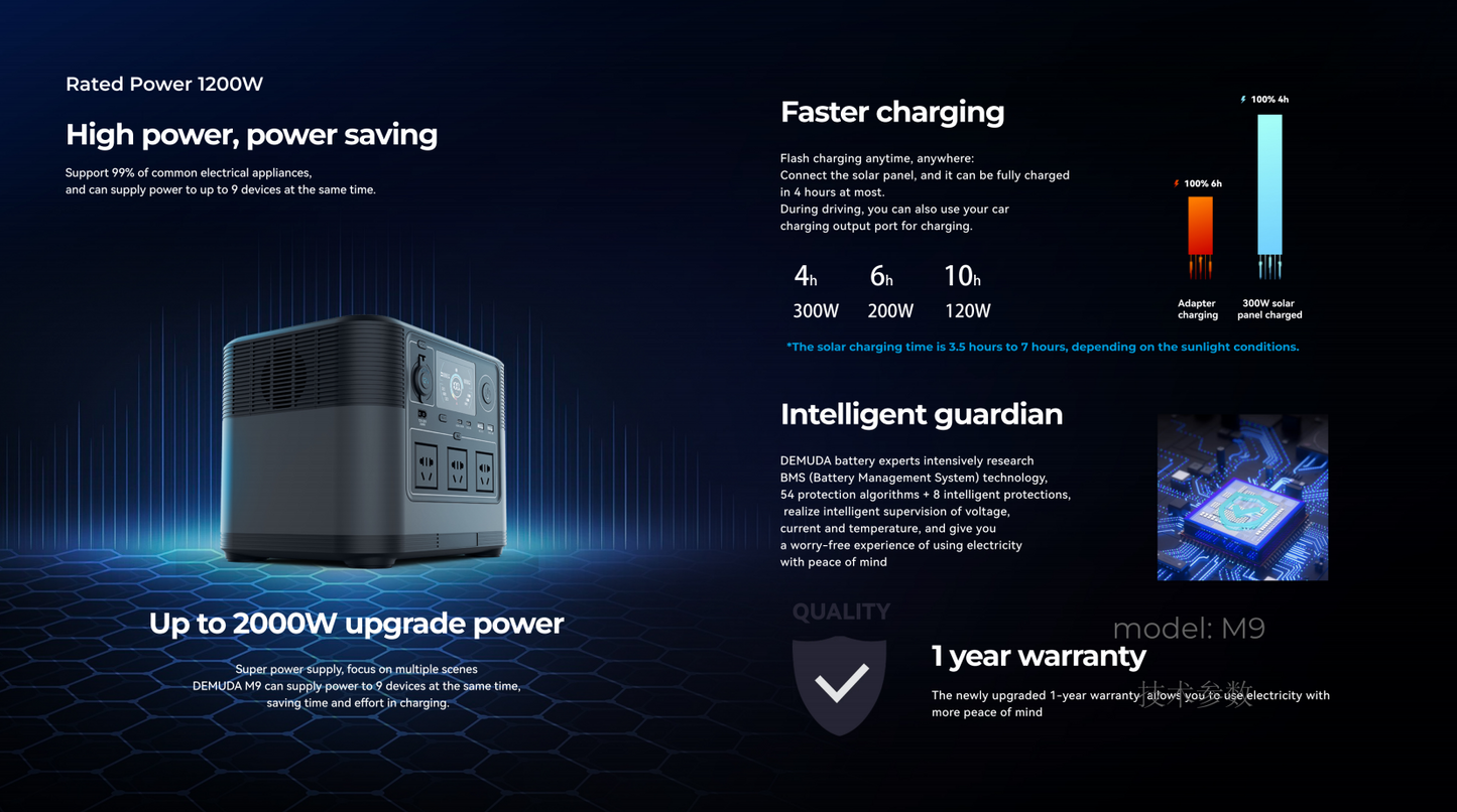 Portable energy storage