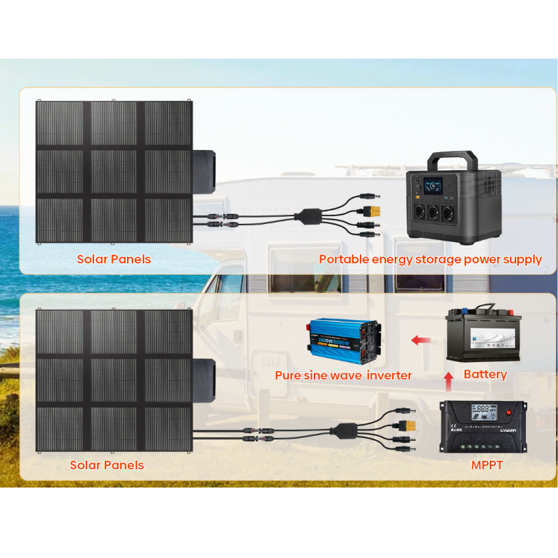 Folding portable photovoltaic panel 400W